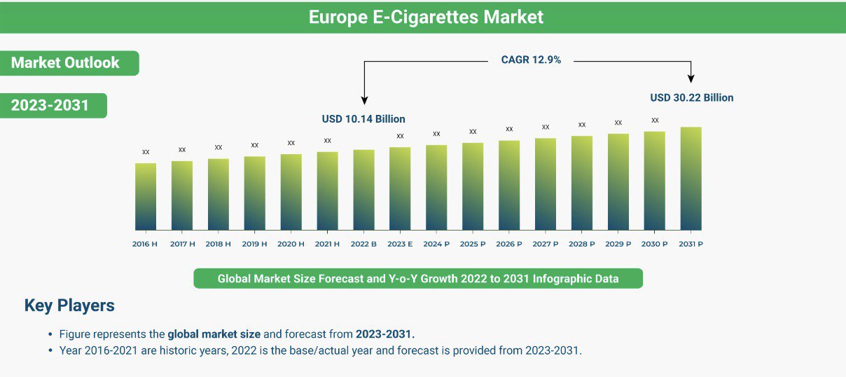 Analysis of disposable vape market in Portugal 2024 2031 Vapepod